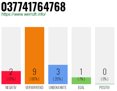 Rufnummer 037741764768 Telefonnummer 037741764768