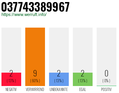 Rufnummer 037743389967 Telefonnummer 037743389967