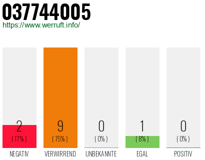 Rufnummer 037744005 Telefonnummer 037744005