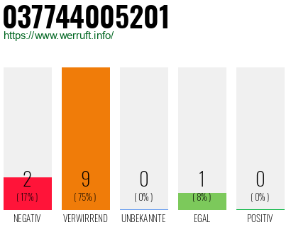 Rufnummer 037744005201 Telefonnummer 037744005201