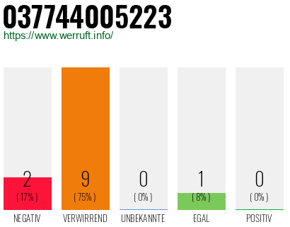Rufnummer 037744005223 Telefonnummer 037744005223