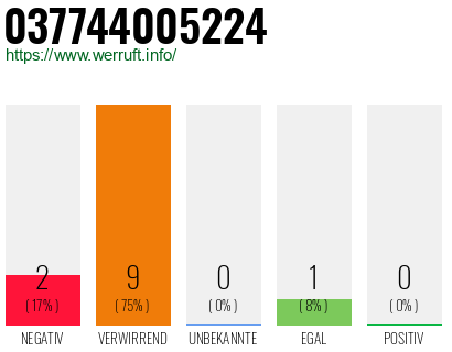 Rufnummer 037744005224 Telefonnummer 037744005224