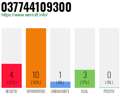 Rufnummer 037744109300 Telefonnummer 037744109300
