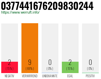 Rufnummer 0377441676209830244 Telefonnummer 0377441676209830244