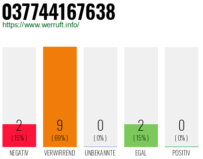 Rufnummer 037744167638 Telefonnummer 037744167638