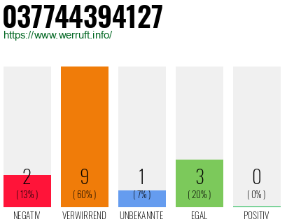 Rufnummer 037744394127 Telefonnummer 037744394127