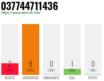Rufnummer 037744711436 Telefonnummer 037744711436