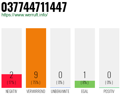 Rufnummer 037744711447 Telefonnummer 037744711447