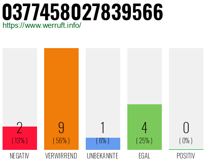 Rufnummer 0377458027839566 Telefonnummer 0377458027839566