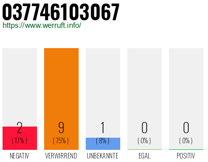 Rufnummer 037746103067 Telefonnummer 037746103067