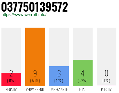 Rufnummer 037750139572 Telefonnummer 037750139572