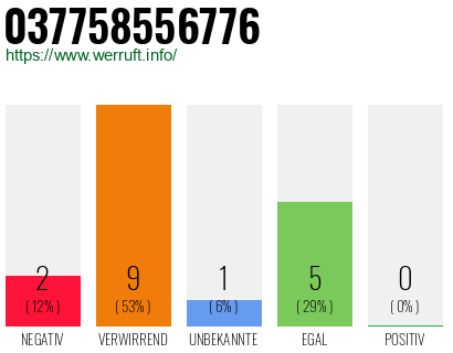 Rufnummer 037758556776 Telefonnummer 037758556776