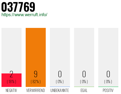 Rufnummer 037769 Telefonnummer 037769