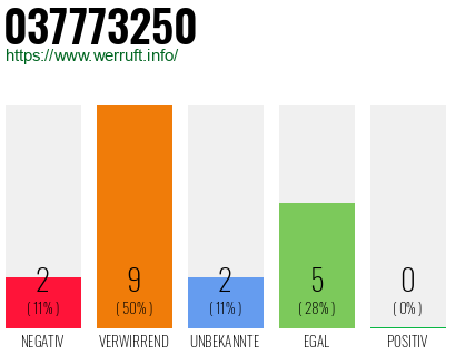 Rufnummer 037773250 Telefonnummer 037773250