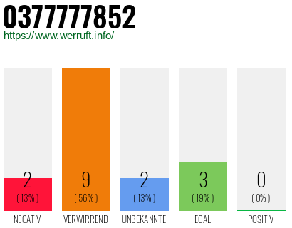 Rufnummer 0377777852 Telefonnummer 0377777852