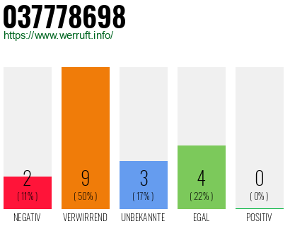 Rufnummer 037778698 Telefonnummer 037778698