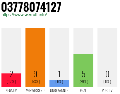 Rufnummer 03778074127 Telefonnummer 03778074127