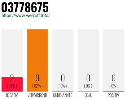 Rufnummer 03778675 Telefonnummer 03778675