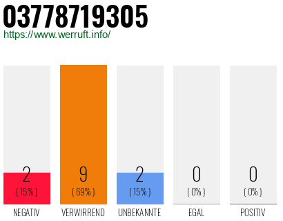 Rufnummer 03778719305 Telefonnummer 03778719305