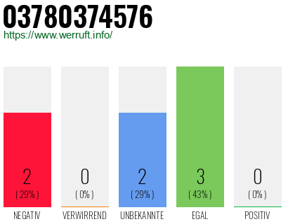 Rufnummer 03780374576 Telefonnummer 03780374576