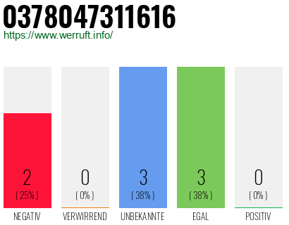Rufnummer 0378047311616 Telefonnummer 0378047311616