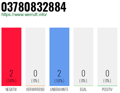 Rufnummer 03780832884 Telefonnummer 03780832884