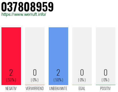 Rufnummer 037808959 Telefonnummer 037808959