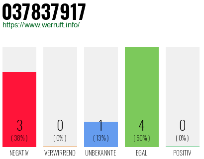 Rufnummer 037837917 Telefonnummer 037837917