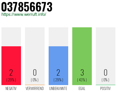 Rufnummer 037856673 Telefonnummer 037856673
