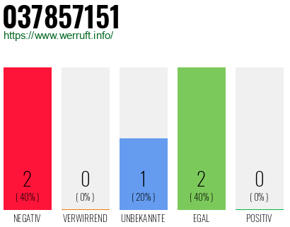 Rufnummer 037857151 Telefonnummer 037857151