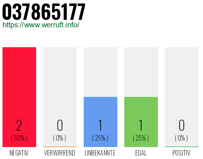 Rufnummer 037865177 Telefonnummer 037865177