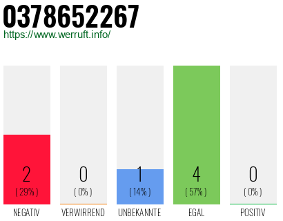 Rufnummer 0378652267 Telefonnummer 0378652267