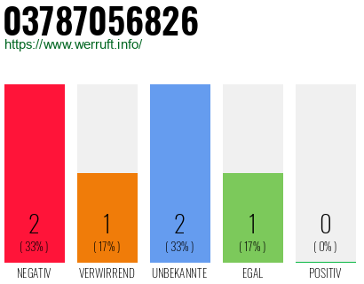 Rufnummer 03787056826 Telefonnummer 03787056826