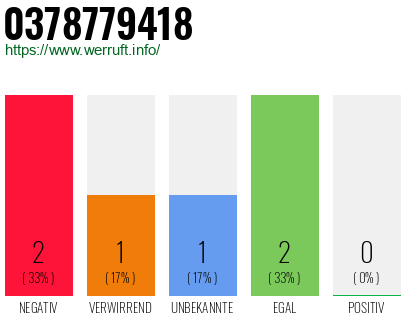 Rufnummer 0378779418 Telefonnummer 0378779418
