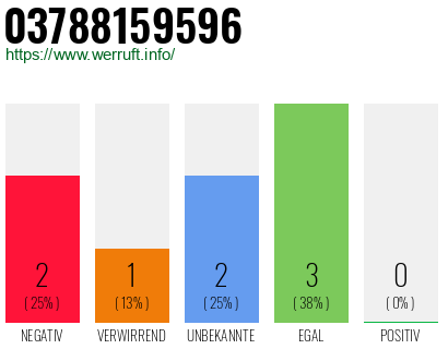 Rufnummer 03788159596 Telefonnummer 03788159596