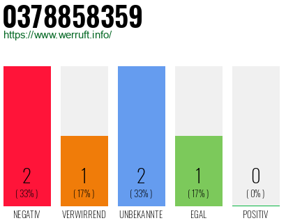 Rufnummer 0378858359 Telefonnummer 0378858359