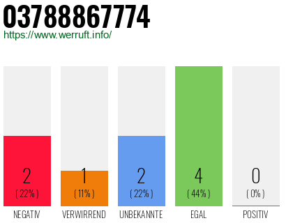 Rufnummer 03788867774 Telefonnummer 03788867774
