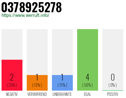 Rufnummer 0378925278 Telefonnummer 0378925278