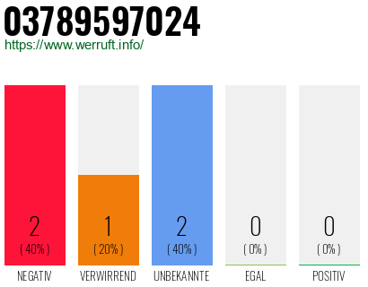 Rufnummer 03789597024 Telefonnummer 03789597024
