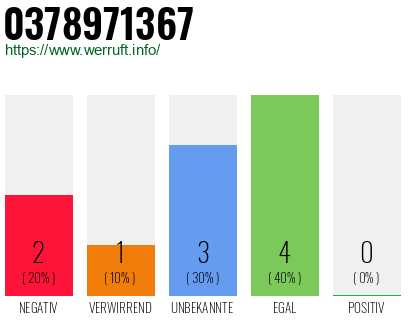 Rufnummer 0378971367 Telefonnummer 0378971367