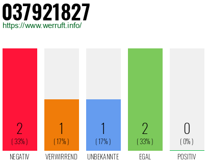 Rufnummer 037921827 Telefonnummer 037921827