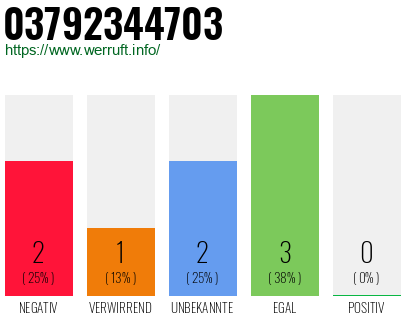 Rufnummer 03792344703 Telefonnummer 03792344703