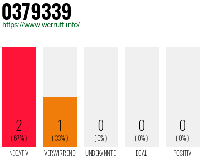 Rufnummer 0379339 Telefonnummer 0379339