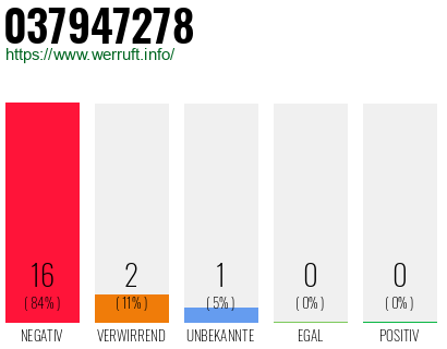 Rufnummer 037947278 Telefonnummer 037947278