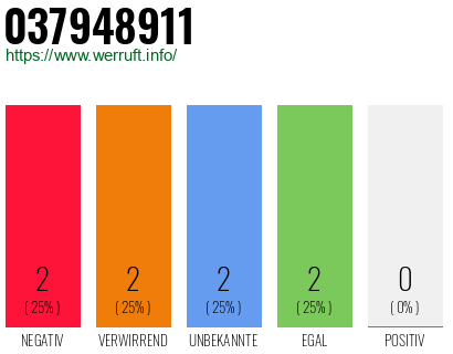 Rufnummer 037948911 Telefonnummer 037948911