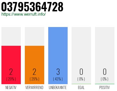 Rufnummer 03795364728 Telefonnummer 03795364728