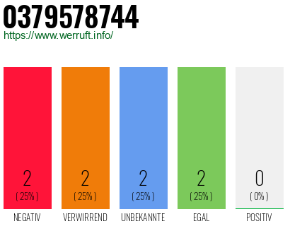 Rufnummer 0379578744 Telefonnummer 0379578744