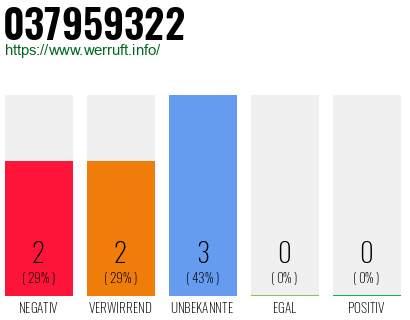 Rufnummer 037959322 Telefonnummer 037959322