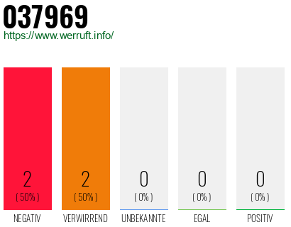 Rufnummer 037969 Telefonnummer 037969