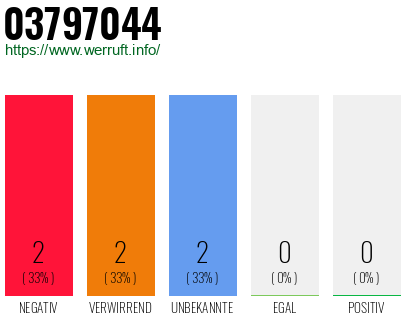 Rufnummer 03797044 Telefonnummer 03797044